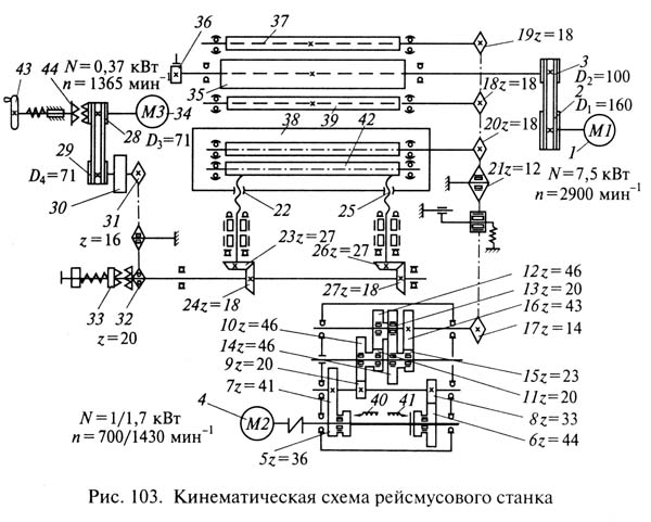 Схема кінематична рейсмусового верстата СР-6-9